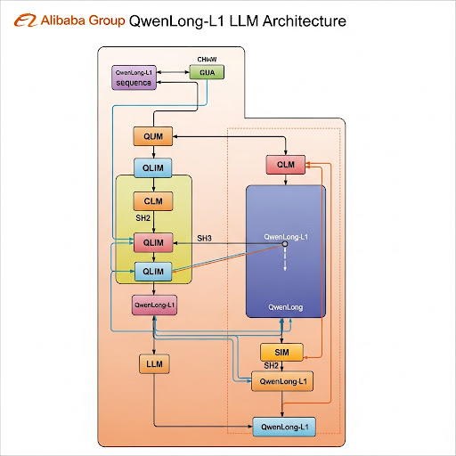 alibaba-qwenlong.jpg